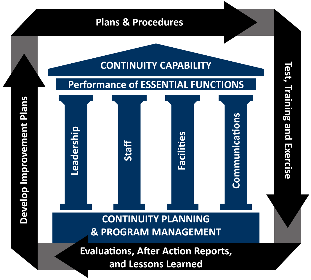 What Is Business Continuity Management Pdf What Is Business Continuity Management Pdf
